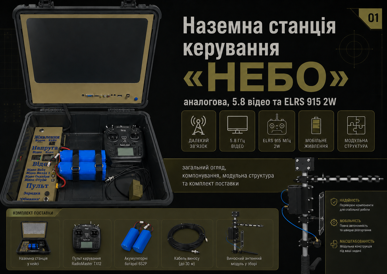 Наземна станція НЕБО та її основні складові